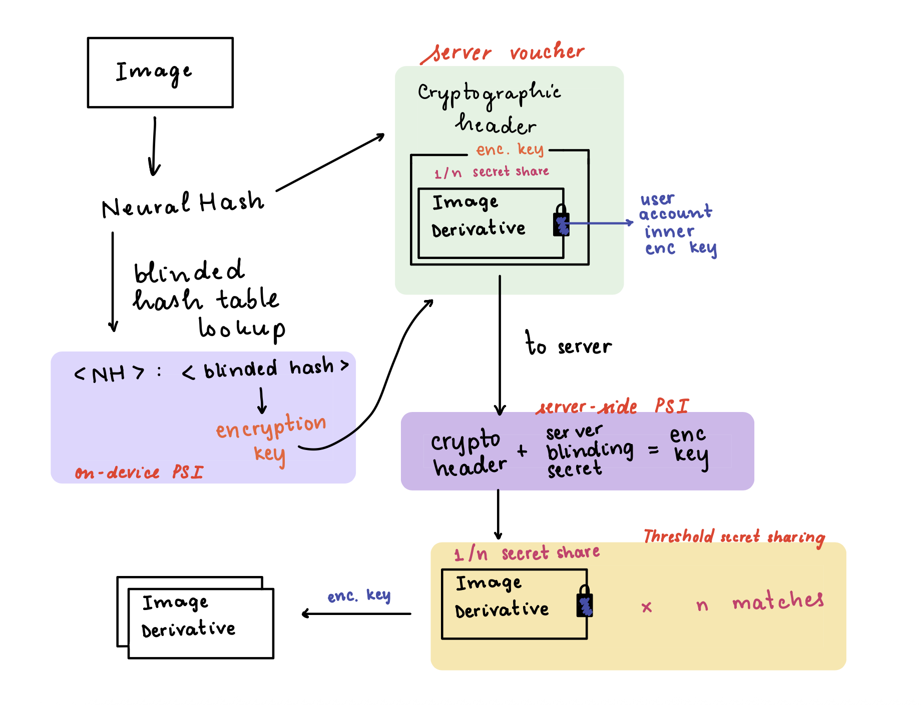 system diagram